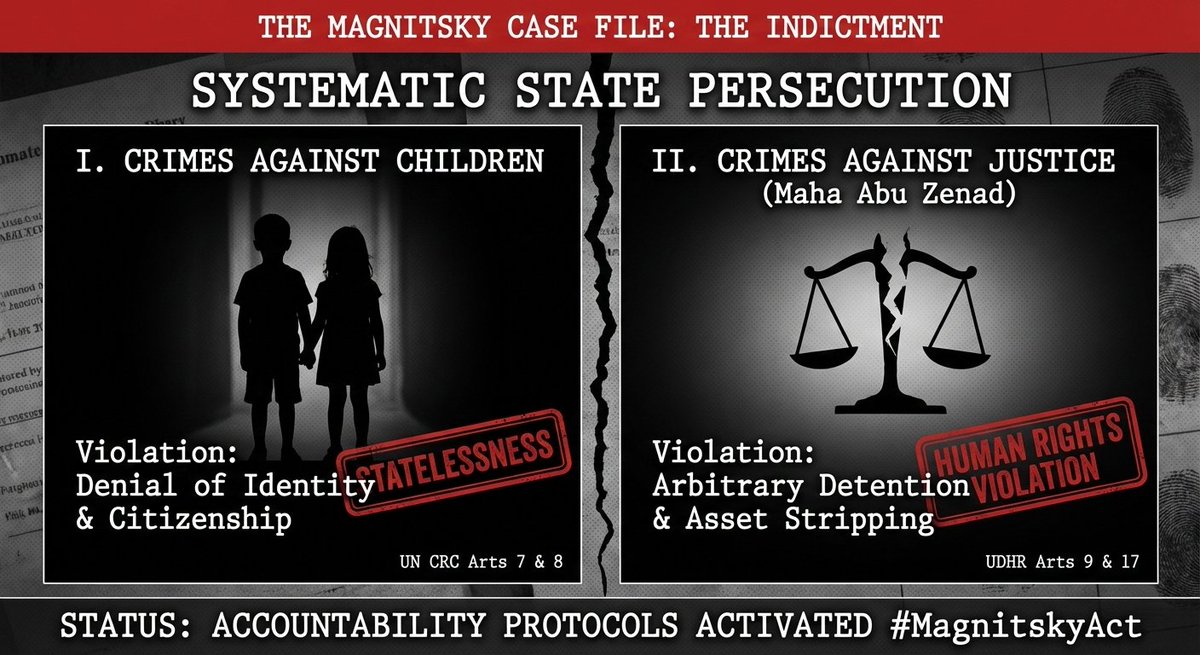 FREEMAHA2026's tweet photo. 🇬🇧🚨 THE MAGNITSKY FILE: The Indictment
This is not a civil dispute; it is systematic state persecution against an EU family in Qatar, violating core international treaties:

I. Crimes Against Children
Violation: Denial of birth certificates, identity, and citizenship.
Legal Breach: Violates Articles 7 & 8 of the UN Convention on the Rights of the Child (CRC), forcing children into statelessness.

II. Crimes Against Justice (Maha Abu Zenad)
Violation: Arbitrary detention, asset stripping, and refusal to enforce civil compensation judgments.
Legal Breach: Violates Articles 9 & 17 of the UDHR (Liberty & Property), triggering Global Magnitsky Act protocols.

We are documenting every enabler. Justice is inevitable. #MagnitskyAct #Qatar #HumanRights #Statelessness

🇬🇷🚨 ΦΑΚΕΛΟΣ MAGNITSKY: Το Κατηγορητήριο

Δεν πρόκειται για αστική διαφορά, αλλά για συστηματική κρατική δίωξη κατά μιας ευρωπαϊκής οικογένειας στο Κατάρ:

I. Εγκλήματα κατά των Παιδιών
Παραβίαση: Άρνηση πιστοποιητικών γέννησης και ιθαγένειας.
Νομική Βάση: Παραβίαση των άρθρων 7 & 8 της Σύμβασης του ΟΗΕ για τα Δικαιώματα του Παιδιού.

II. Εγκλήματα κατά της Δικαιοσύνης (Maha Abu Zenad)
Παραβίαση: Αυθαίρετη κράτηση και δήμευση περιουσιακών στοιχείων.
Νομική Βάση: Παραβίαση των άρθρων 9 & 17 της Οικουμενικής Διακήρυξης για τα Ανθρώπινα Δικαιώματα.

Καταγράφουμε κάθε υπεύθυνο. Η δικαιοσύνη έρχεται. #JusticeForMaha #Qatar #HumanRights 

🇸🇦🚨 ملف ماجنيتسكي: لائحة الاتهام (The Indictment)

هذه ليست قضية فردية، بل جريمة دولة ممنهجة ضد عائلة أوروبية في قطر، بانتهاك صارخ للمواثيق الدولية:

أولاً: جريمة ضد الطفولة (The Children)
الانتهاك: الحرمان من الهوية والجنسية وشهادات الميلاد.
الخرق القانوني: مخالفة المواد (7) و(8) من اتفاقية حقوق الطفل (UN CRC) التي تجرم ترك الأطفال "عديمي الجنسية" (Statelessness).

ثانياً: جريمة ضد العدالة (The Mother)
الانتهاك: الاحتجاز التعسفي، وسلب الأصول، ورفض تنفيذ أحكام التعويض المدنية.
الخرق القانوني: مخالفة المادة (9) و(17) من الإعلان العالمي لحقوق الإنسان (الحرية والملكية)، وتفعيل بنود "قانون ماجنيتسكي" للمحاسبة الدولية.

نحن هنا لتوثيق الجناة، اسماً تلو الآخر. العدالة قادمة. #مها_أبو_زناد #حقوق_الإنسان #قطر #قانون_ماجنيتسكي

#MagnitskyAct #HumanRights #RuleOfLaw #Statelessness #ArbitraryDetention
#قطر #مها_أبو_زناد #النيابة_العامة_قطر #القضاء_القطري #JusticeForMaha

@UNHumanRights @UNChildRights @HRC @HRW  @HRW_ar @amnesty  @AmnestyAR @NikosDendias 
@GreeceMFA @EU_Commission @Europarl_EN 
@Billbrowder @MofaQatar_AR @pmoqatar @nhrcqatar