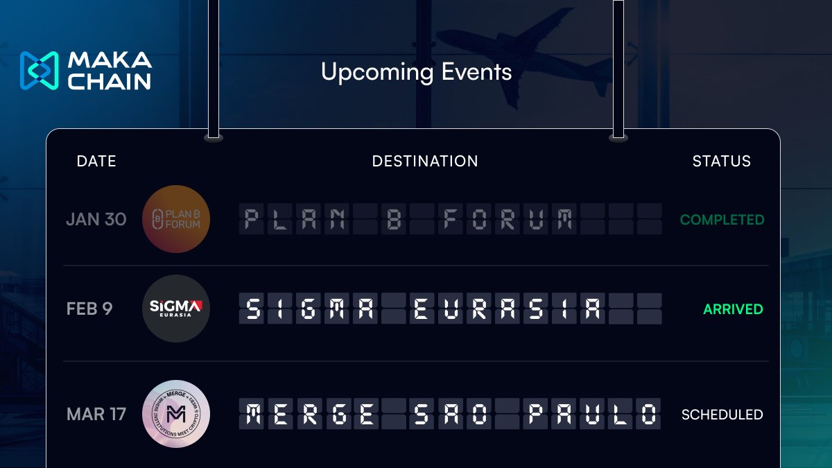The core team of MakaChain, led by our Co-founder <a href="/TomCrypMan/">Tomas perez quevedo</a>, has touched down in Dubai, for Sigma AIBC Eurasia 2026, the event where capital, policy, and emerging tech converge.

If you’re around and would like to connect, drop us a DM.