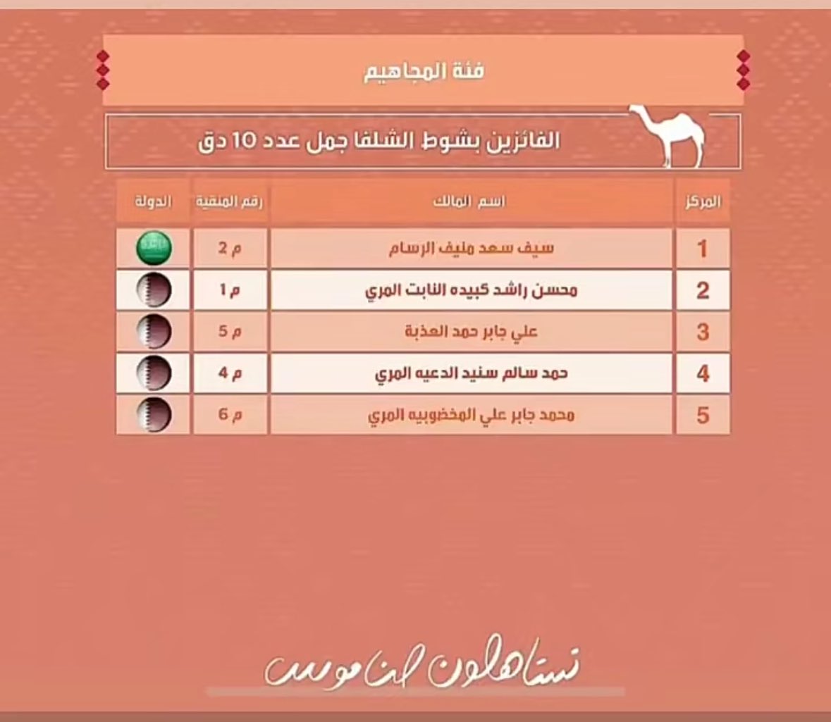 ذيب القحطاني tweet media