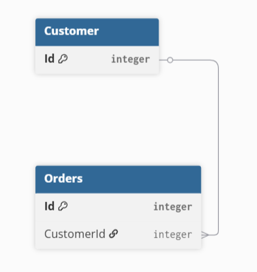 >  Modern Mapping with EF Core dlvr.it/TQrn4Q