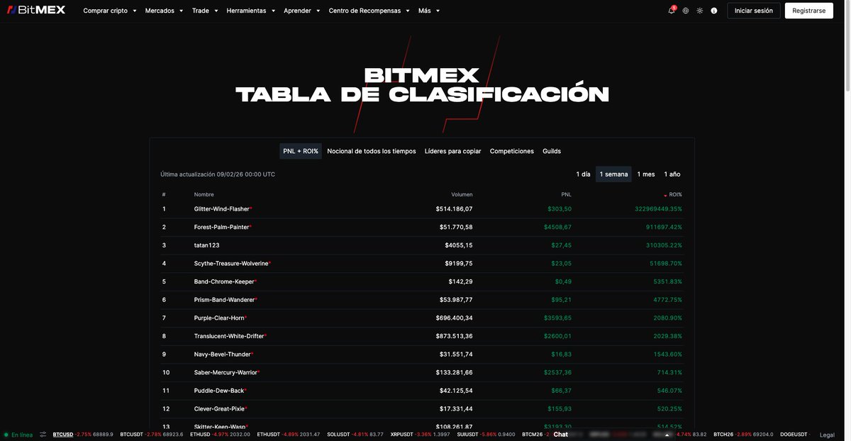 Noelia Crypto tweet media