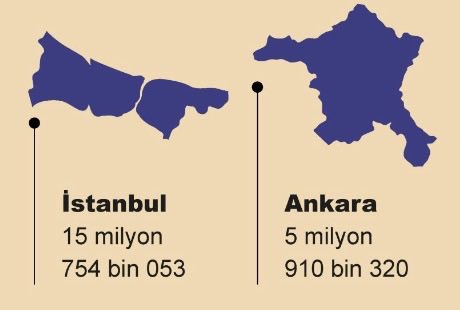 Biri bana lütfen açıklayabilir mi? Bu devirde bir ülkenin 16 milyon nüfuslu bir şehriyle 6 milyon nüfuslu başkenti arasında gerçek anlamda bir hızlı tren olmamasının izahı nedir?