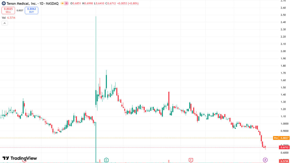 🇺🇸Stock Analyst🔥 🔥 tweet media