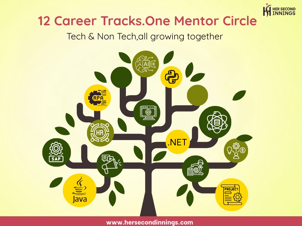 🌸 Annual Women’s Day Mentor Circle 2026 | HSI 🌸

To know more:bit.ly/45D0ILl

#HSIMentorCircle #WomensDay2026 #MentorshipMatters
#GiveBack #CareerGuidance #WomenAtWork