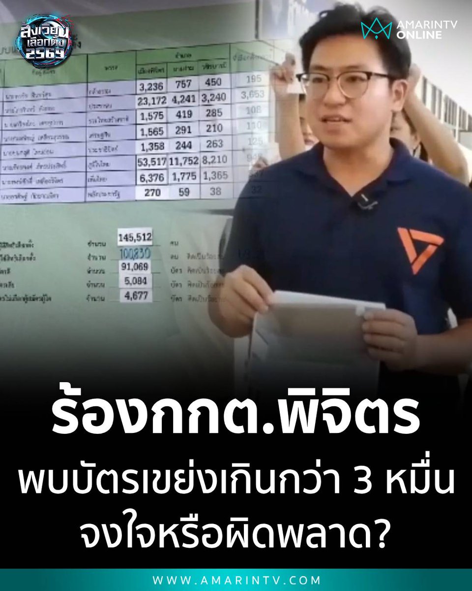 อุบาทว์มากจริงๆ บัตรเขย่ง 30,000 กว่าใบ บัตรมันแอบเอากันในตู้หรือไง กกต. ชุดนี้ ต้องติดคุกเท่านั้น ให้อภัยไม่ได้แล้วจริงๆ!!!!!

#เลือกตั้ง69อนาคตประเทศไทย
#โกงเลือกตั้ง #การเมืองไทย