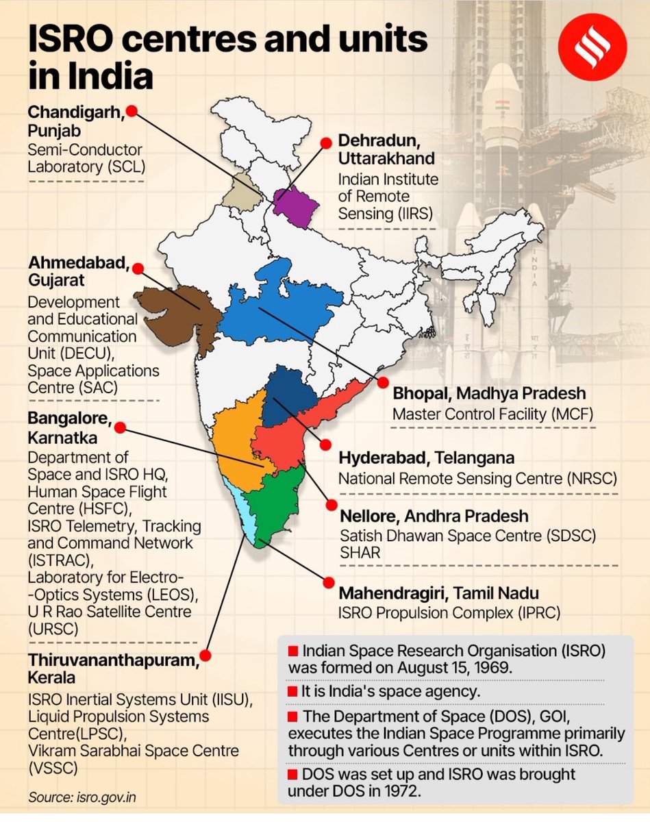 ISRO Centres and units in India