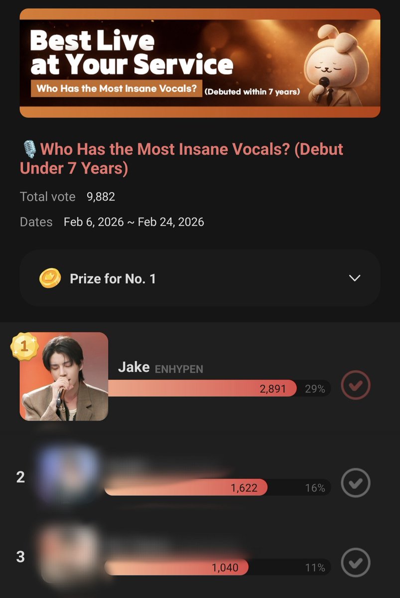 jakeupdateteam's tweet image. 090226 | CHOEAEDOL

[CHOEAEDOL] Most Insane Vocal (debut under 7 years) category Status

#JAKE RANK 1 ✨

Widen the gap! vote 2x per day 

⏰: Feb 6 - Feb 24
🎁: GDIA (Seongsu Station)
🔗:myloveidol.com/themepick/286/…

#ALLFORJAKE #ENHYPEN_JAKE #제이크 #엔하이픈_제이크 #ジェイク…