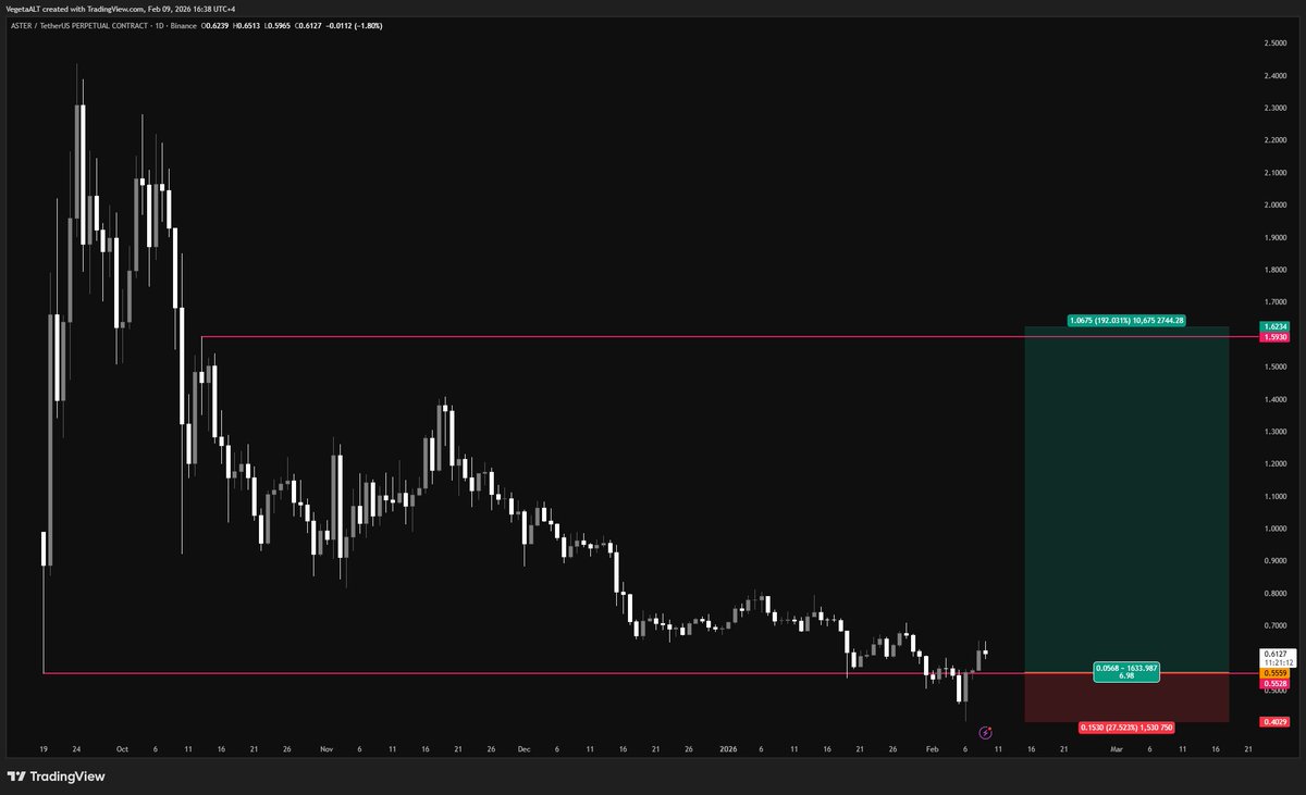 VΣGΣƬΛ tweet media