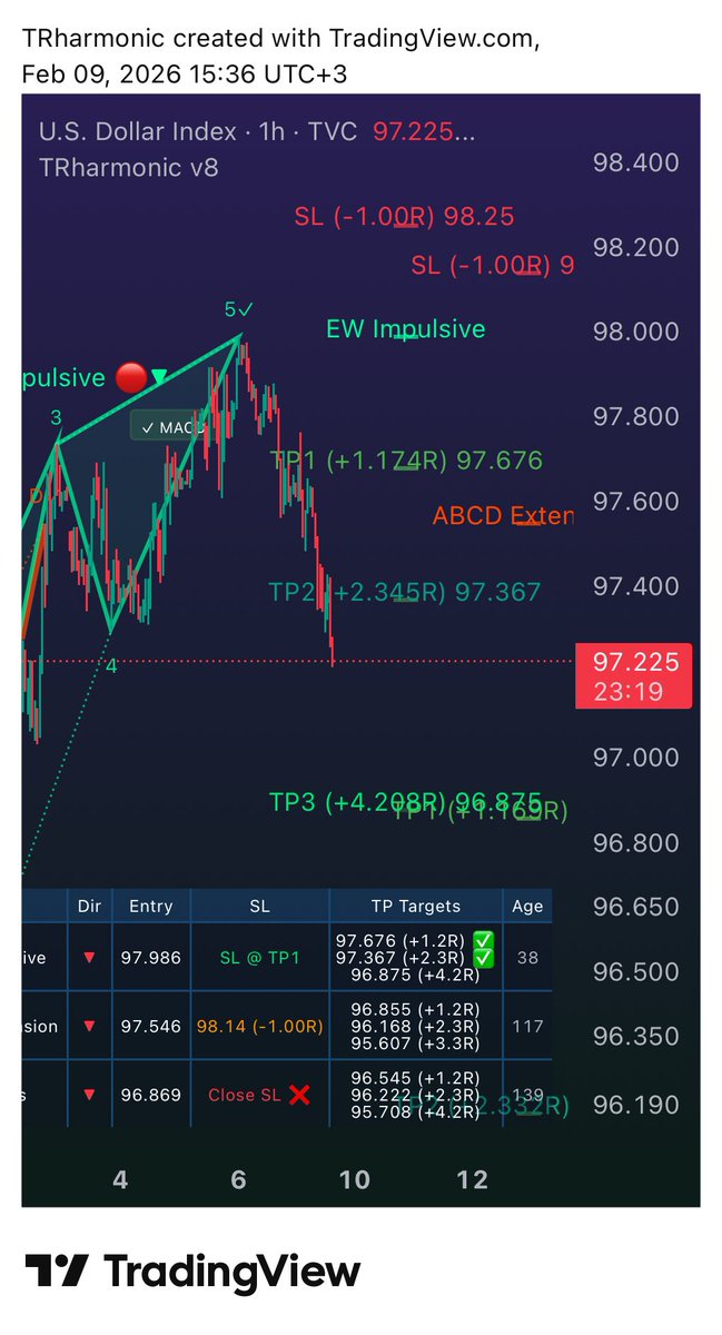 trharmonic's tweet photo. Biz en iyisiyiz derken abartmıyoruz!

#DXY 

BEFORE AND AFTER !

When we claim to be the best, we’re not bragging. we’re just speaking the truth… https://t.co/wskqYMNWPL