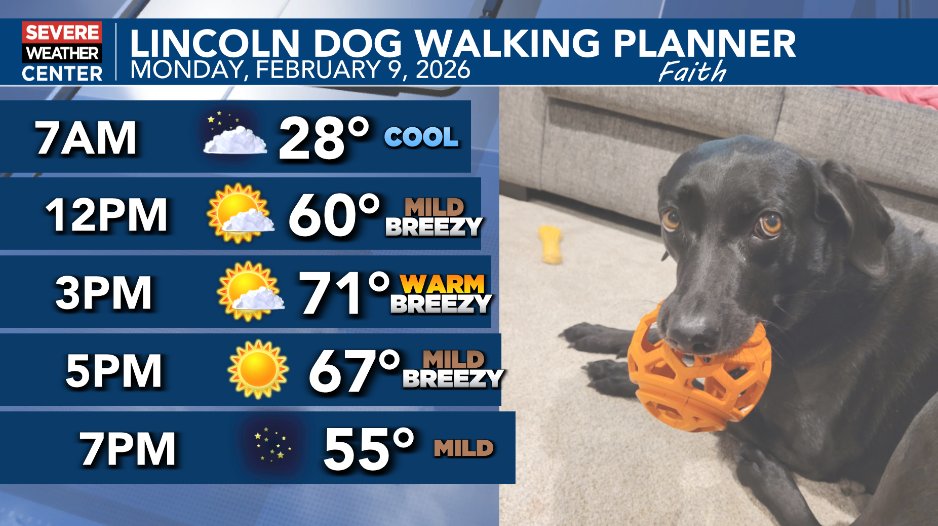 Cool temperatures early Monday morning for the dog walk. Mostly sunny, breezy and quite warm Monday afternoon.