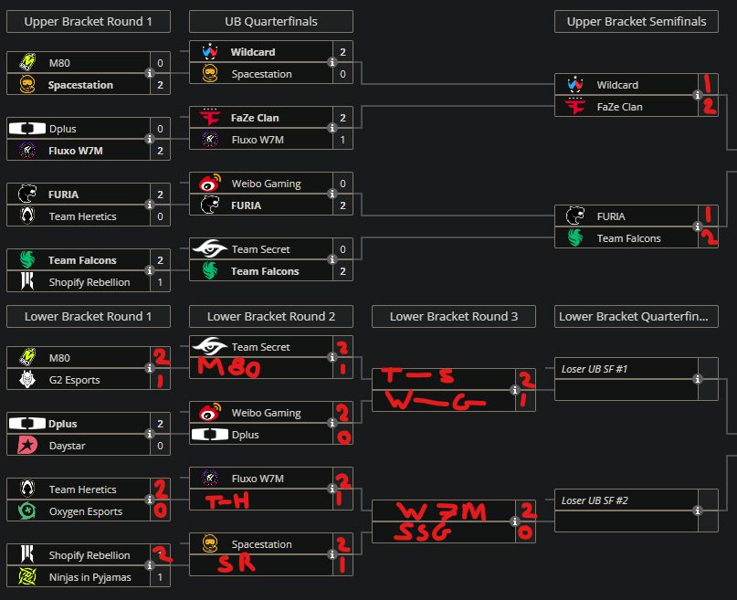 EzTactics tweet media