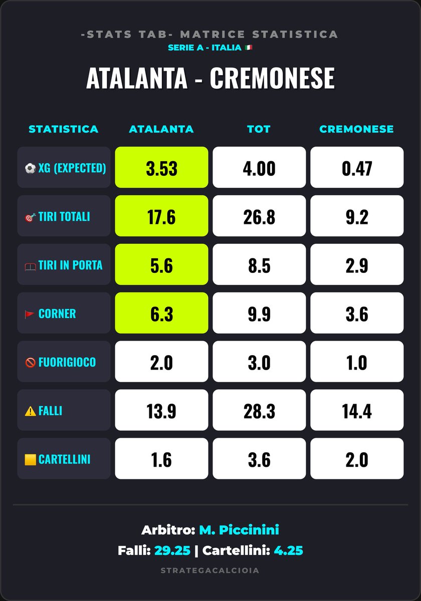 STRATEGA CALCIO I.A. 🧠 PREDICTION tweet media