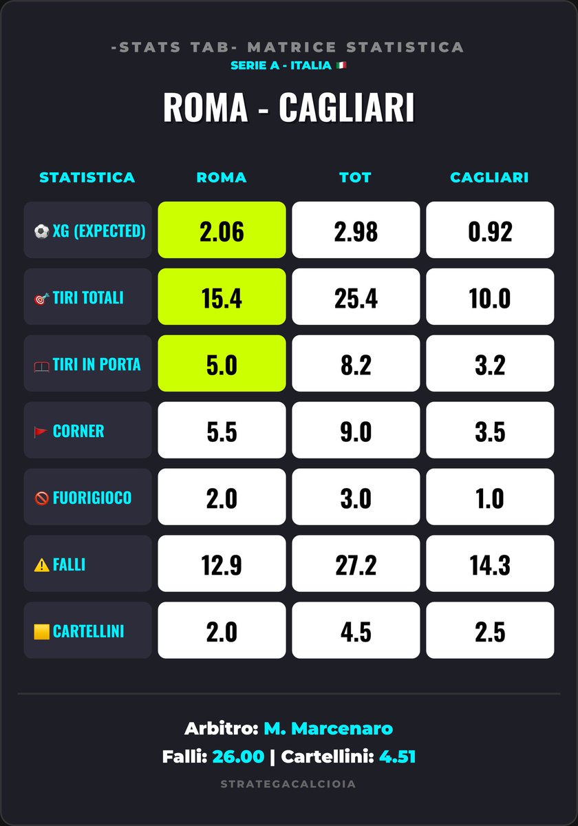 STRATEGA CALCIO I.A. 🧠 PREDICTION tweet media