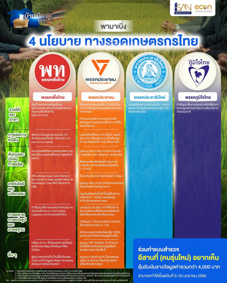 แฟนเชลซี 🇹🇭💙 tweet media