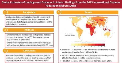 American Diabetes Association - DiabetesPro tweet media