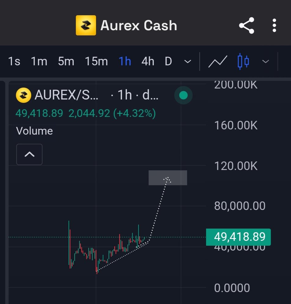 DeFi_Hunter001📈📊 tweet media