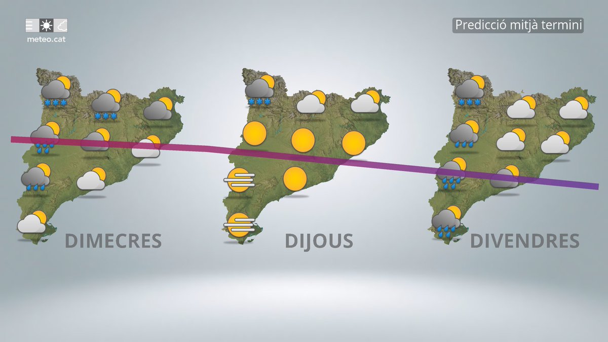 Meteocat tweet media