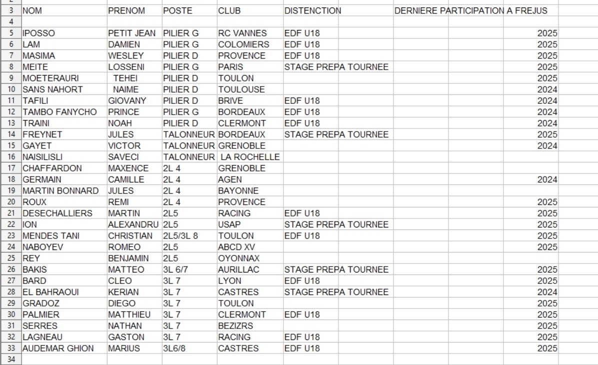 Scouts Jeunes tweet media