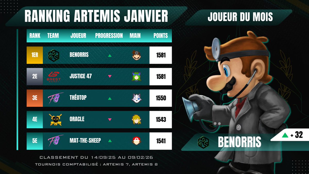 Bi-Good-In Smash tweet media