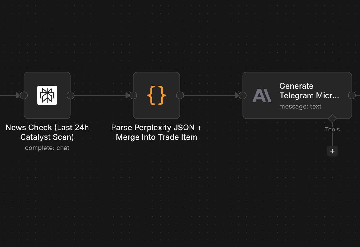 The Early Alpha (@theEarlyAlpha) / Posts / X