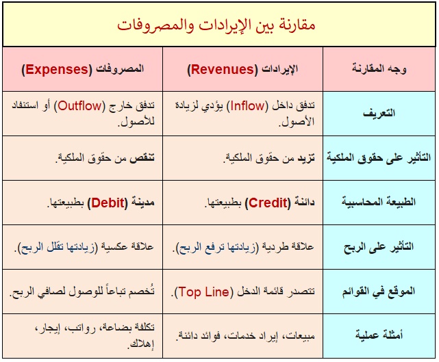 المحاسبين والقادة الماليين tweet media