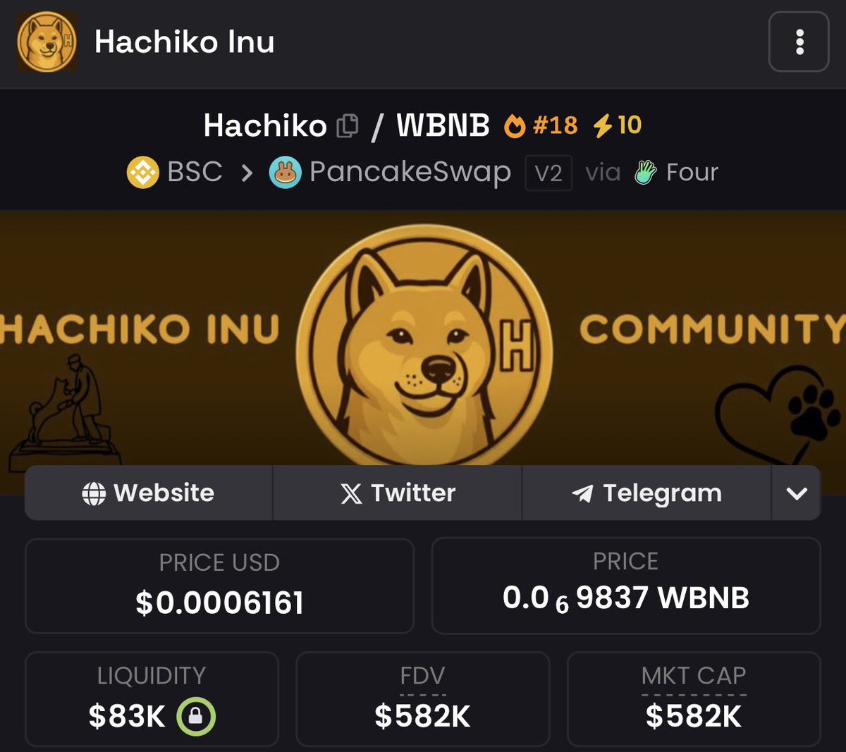 Starting my week with <a href="/HachikoInuCTO/">Hachiko</a> recovering from the dip and crossing 5,000 solid holders over the weekend.

Let’s do more this week, shall we? 🤭 Next goal: ATH!!

CA: 0xF1c599E9A5FBDEA408a7409C0176a2fE42C64444