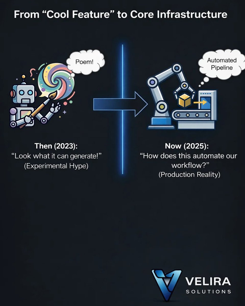 VeliraSolutions's tweet photo. The "chatbot" era is over; we’ve entered the "agentic" era. 🤖 
LLMs are no longer just for talking, they are becoming the autonomous brains behind core business infrastructure.

visit us at: https://t.co/45YipvURGq https://t.co/lFSirmyRlw