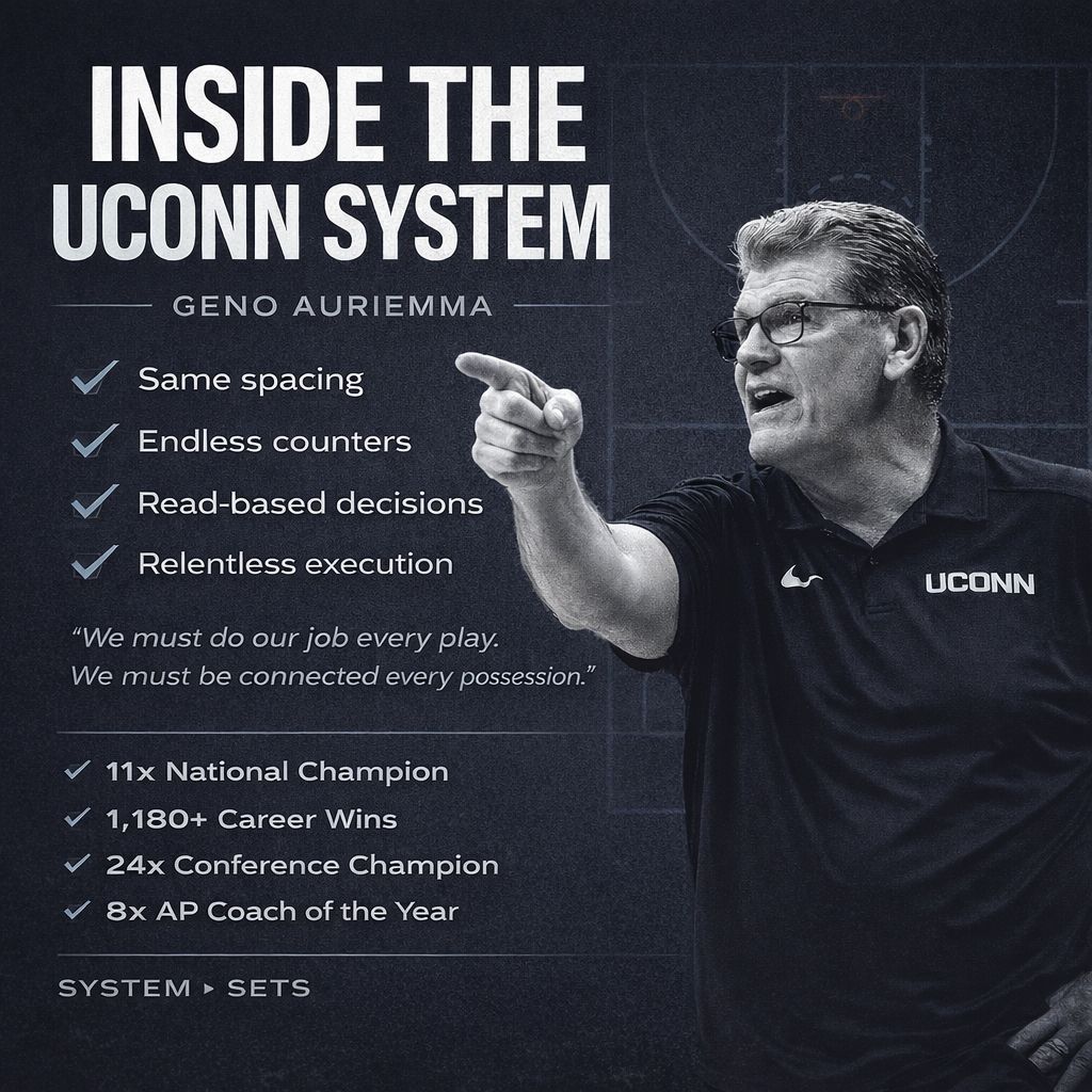 CoachLync | Tools & Playbooks tweet media