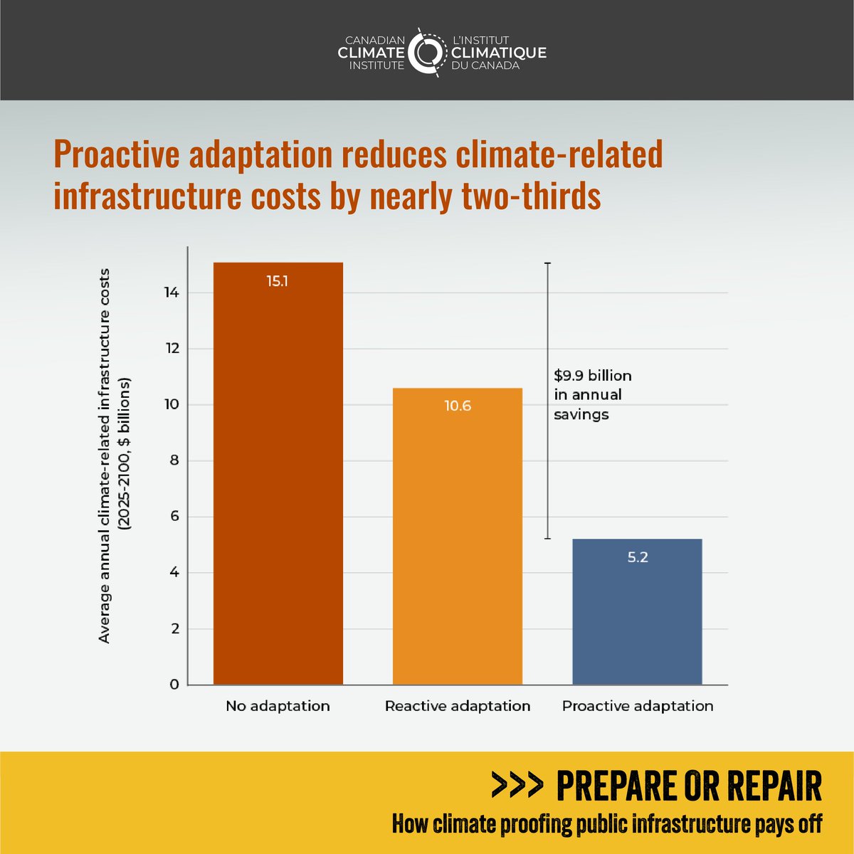 Canadian Climate Institute tweet media