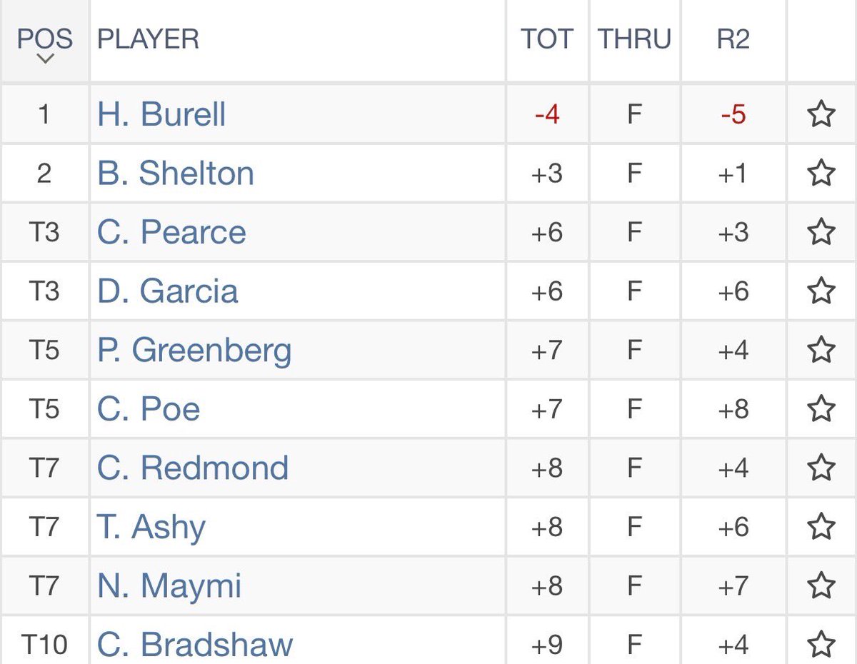 Lake Travis Golf tweet media