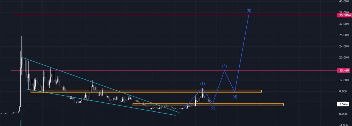 $psyopanime (4H)

Good entry around 3.5M for the reversal