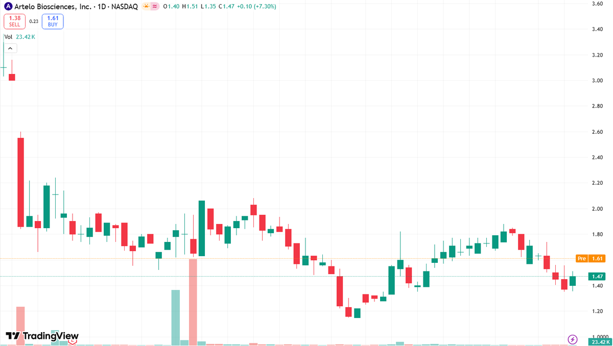 🇺🇸Stock Analyst🔥 🔥 tweet media