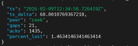 seguridadyredes's tweet photo. #Zeek 8.0.6 

Reducir Packet Loss con #F_Packet+#fanout (sin usar redef Cluster::manager_is_available=T) +#tuning (local.zeek)+#ethtool -K ...

for i in {8..14}; do sudo zeek -i af_packet::enp3s0  AF_Packet::fanout_id=99     /opt/zeek/share/zeek/site/local.zeek 2>/dev/null &amp; done https://t.co/vBUclK7tZn