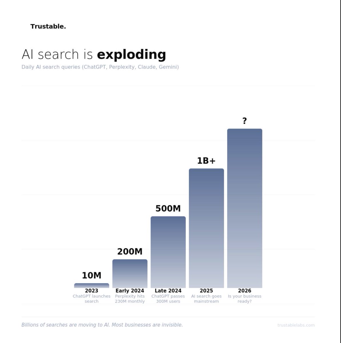 Trustablelabs tweet picture