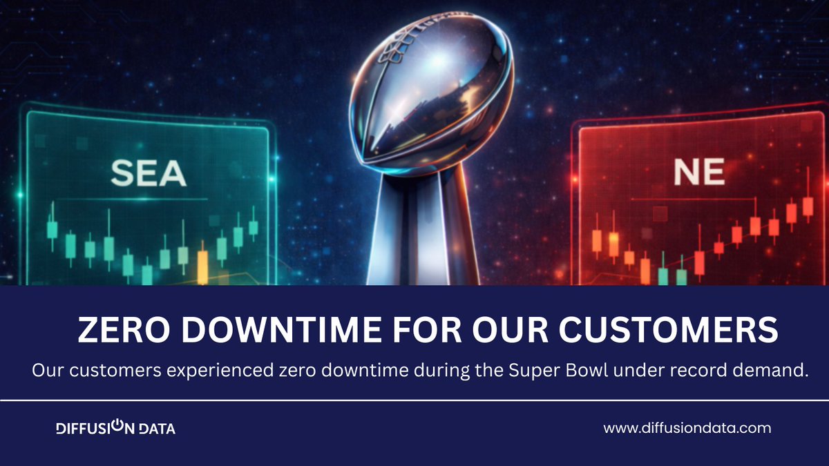 DiffusionData's tweet photo. 🏈 Peak traffic? No problem. 

Our customers processed millions of Super Bowl LX bets seamlessly. 

Peak demand doesn’t have to mean slow apps or frustrated users. With Diffusion, sportsbooks stay fast, responsive, and reliable: https://t.co/WGZW8VkrwP https://t.co/t76Md9E3pG