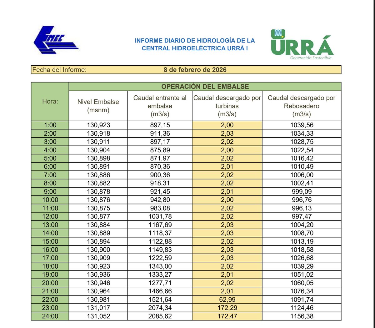 Juan Jose Lopez Negrette tweet media