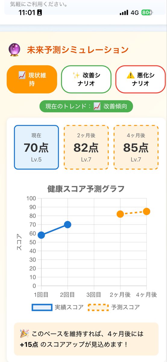 未来も見える可したよ！