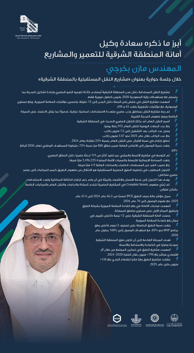 أبرز ما ذكره سعادة وكيل أمانة المنطقة الشرقية للتعمير والمشاريع، م. مازن بخرجي، خلال جلسة حوارية بعنوان «مشاريع النقل المستقبلية بالمنطقة الشرقية» في ملتقى الطرق والنقل — النسخة الثانية. 

#ملتقى_الطرق_والنقل2
#هيئة_تطوير_الشرقية