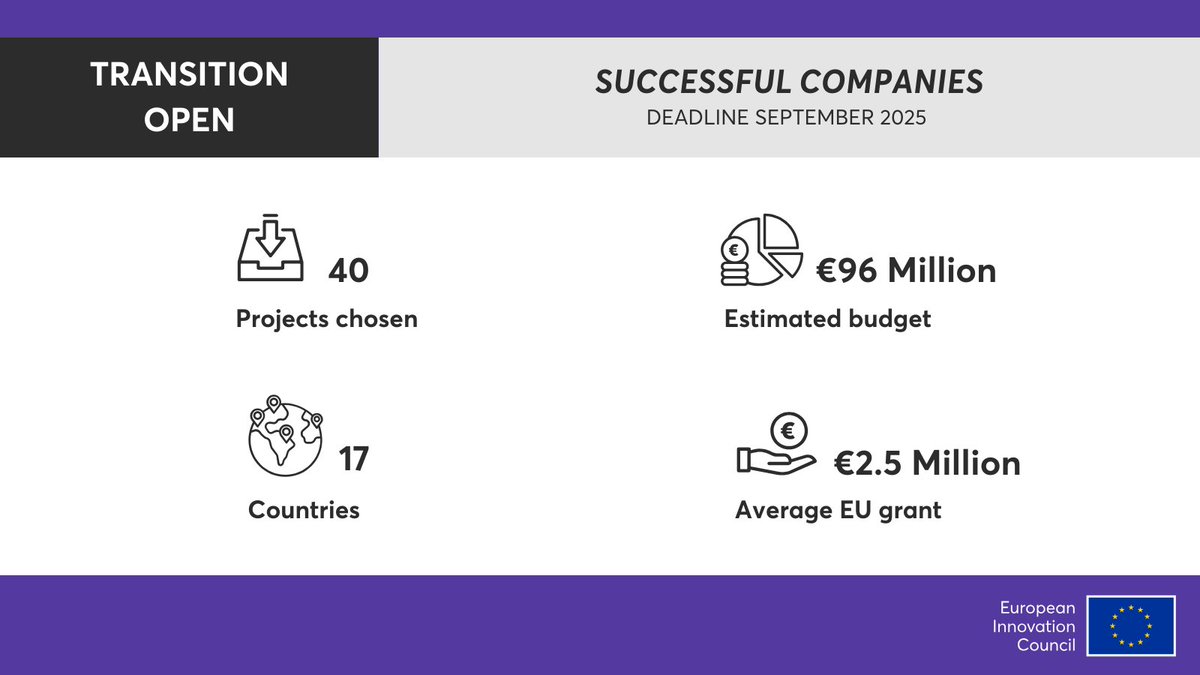 European Innovation Council tweet media