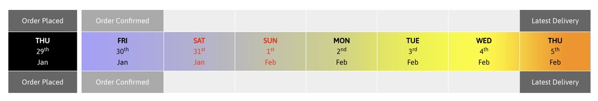 anonymousAngry3's tweet photo. @HomefuelsDirect #FeedbackMonday ordered 12 days ago, worst case delivery date missed, radio silence ... out of oil ... love the fact you don't have a phone number https://t.co/SLAS2wyYXU