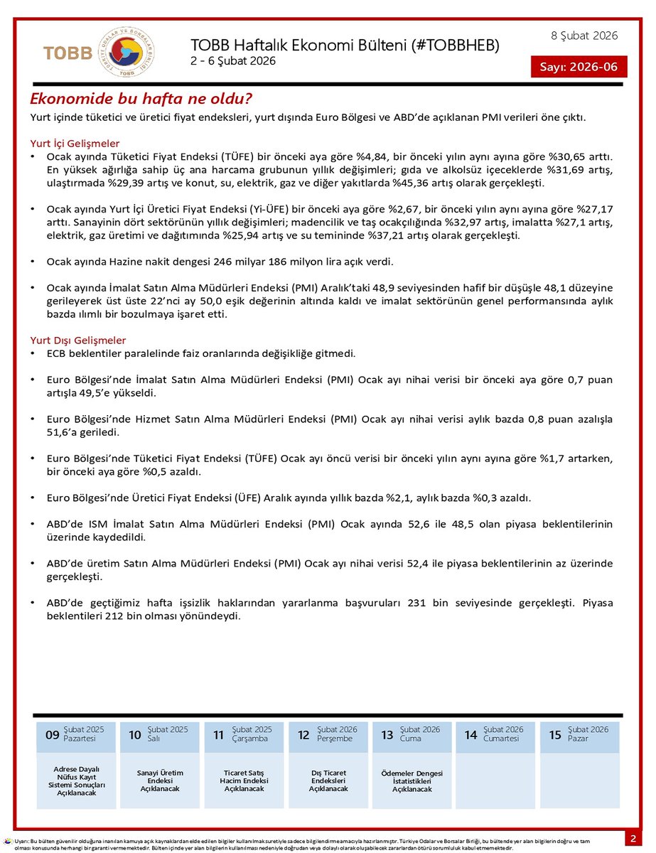 2 - 6 Şubat tarihleri arasında Türkiye ve dünya ekonomisinde yaşanan güncel gelişmelerin yer aldığı TOBB Haftalık Ekonomi Bülteni yayımlandı. (#TOBBHEB) 

Bültene ayrıca tobb.org.tr/ekonomibulteni linkinden de ulaşabilirsiniz.