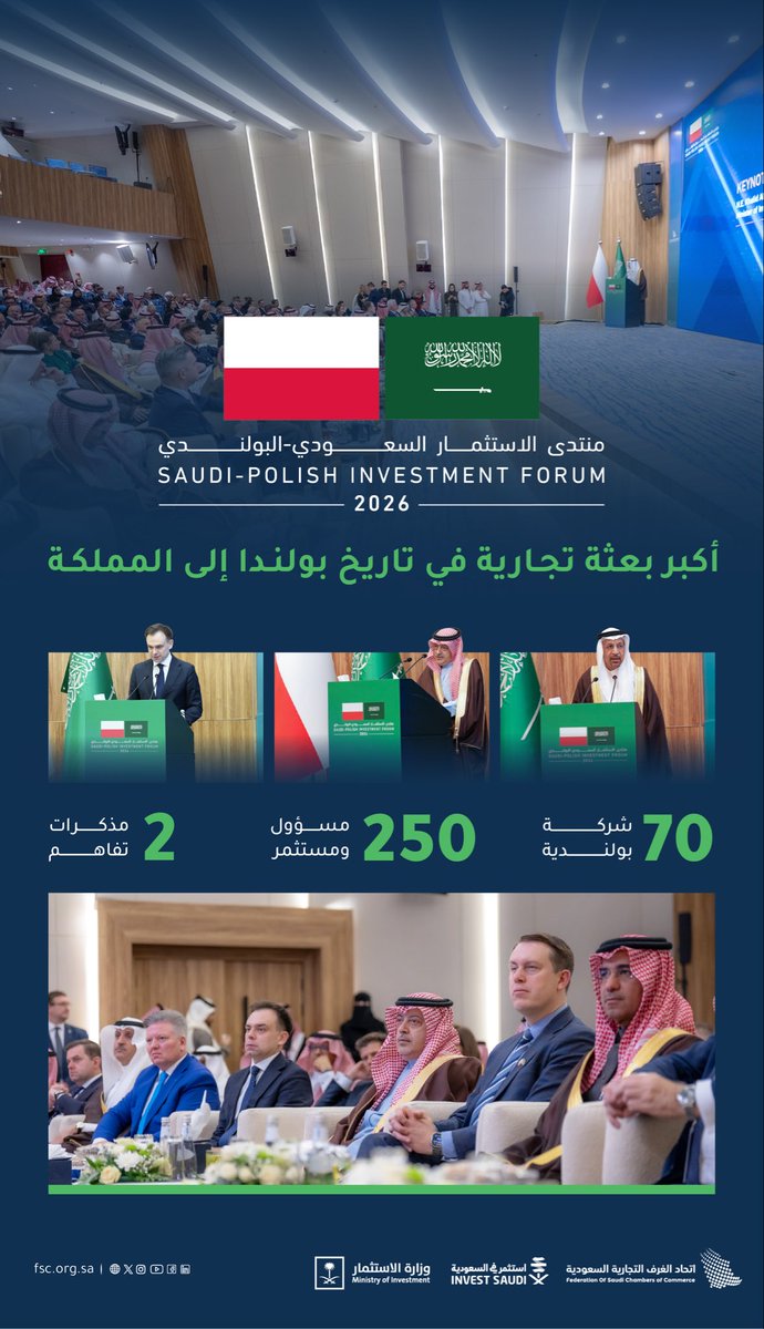 FSC_KSA's tweet photo. أكبر بعثة تجارية في تاريخ بولندا إلى المملكة؛ لاستكشاف الفرص الاستثمارية في السوق السعودية.

#اتحاد_الغرف_السعودية
#منتدى_الاستثمار_السعودي_البولندي https://t.co/K2oFAvFZVQ