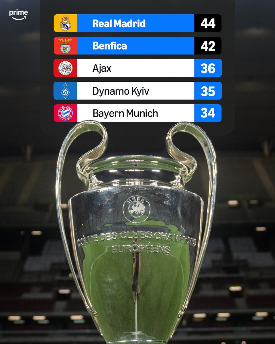 Prime Video Sport UK tweet media