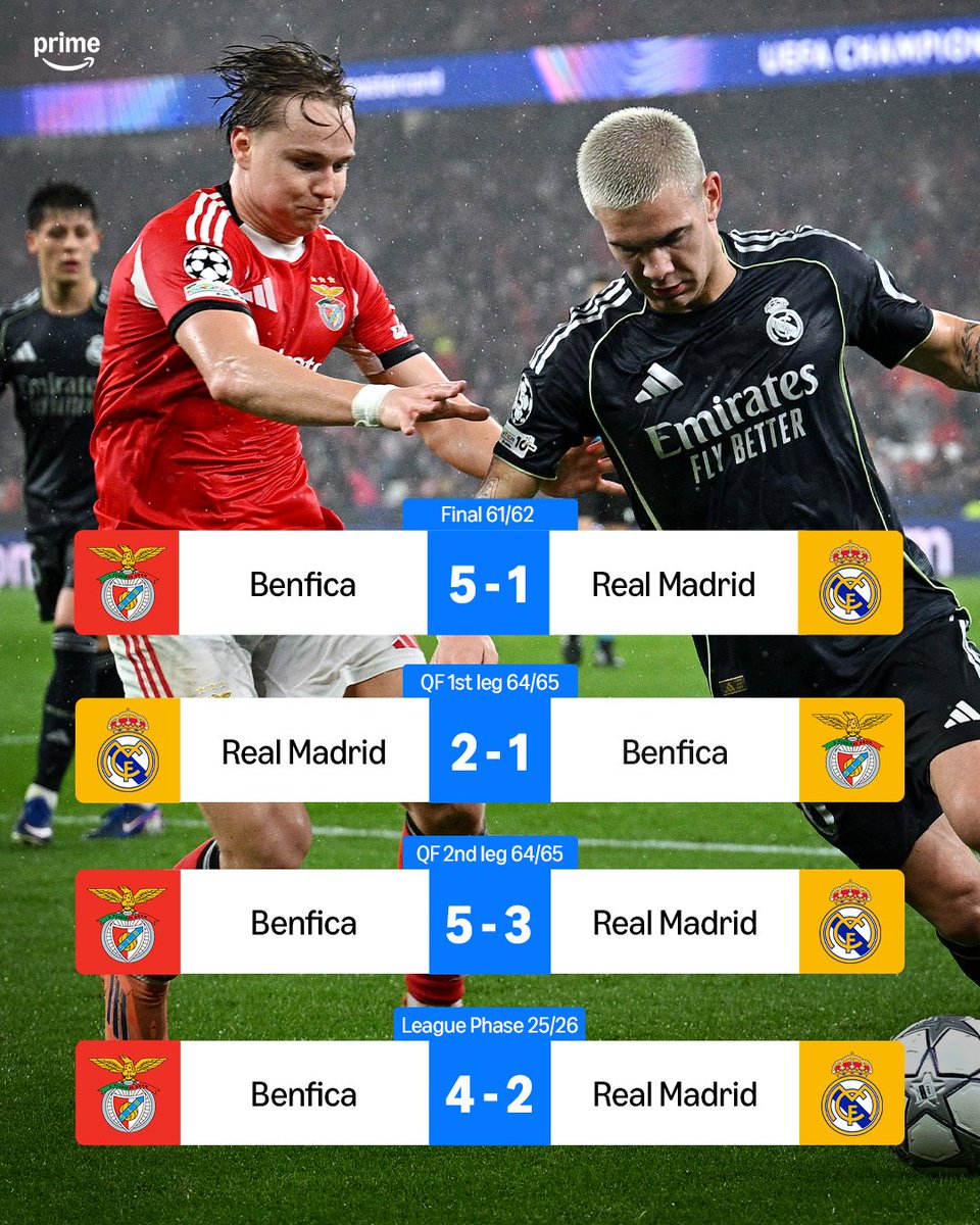 Benfica and Real Madrid have amazingly only met FOUR times in Europe, despite making the most appearances in European Cup/UCL history 🤯

We've got them live on Prime tomorrow night 🍿