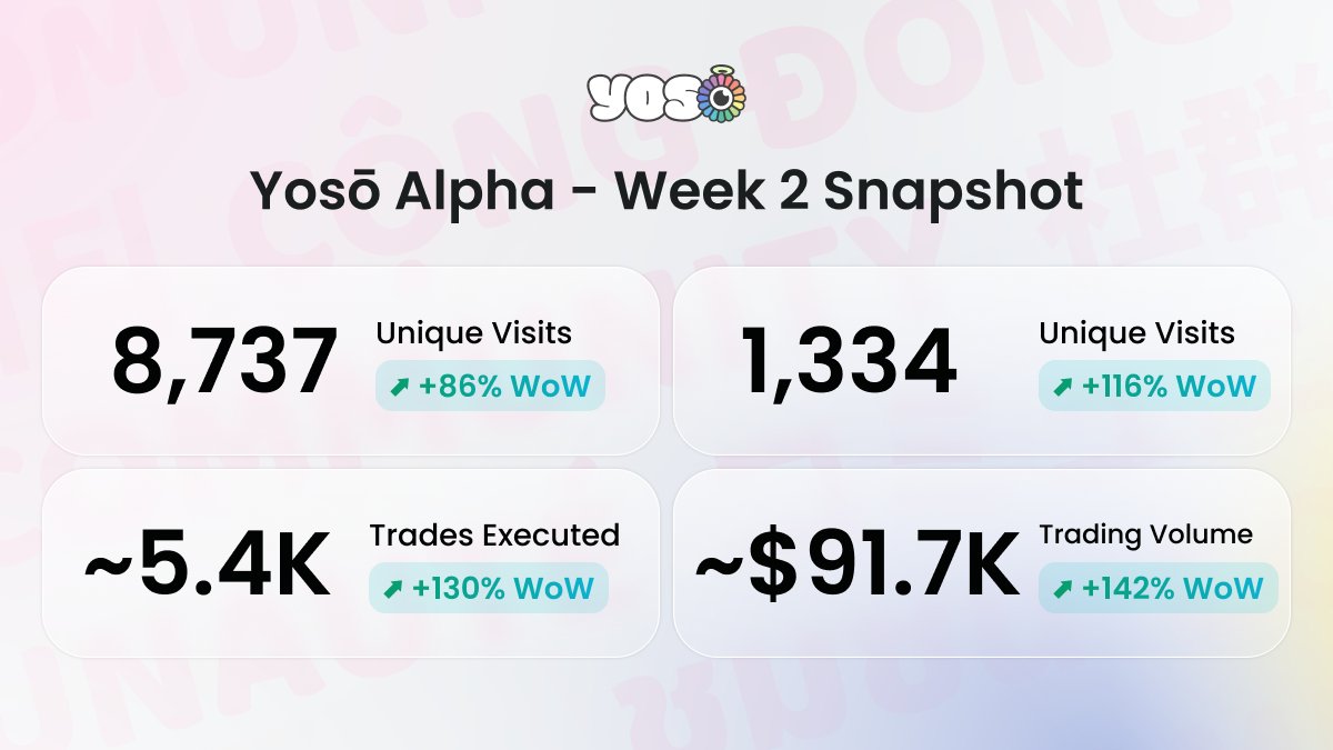 Yoso 👁️ - Social Prediction tweet media