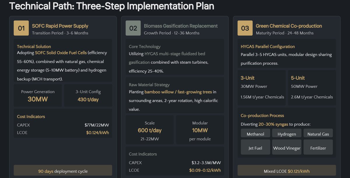 LuciferHuang62's tweet image. In Texas,how fast can you get reliable power online,and how stable will it be for 24/7 operation
We can!! 

#AI #SOFC #Energy #DataCenter