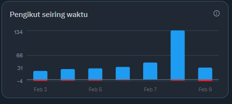 KiiBit's tweet image. Huh hari ini sepi banget ya mutualan.
Nyari di komunitas gw liat udah pada jadi mutual wwkwk anjr

Yuk lah mutualan kalau post gw ini ada di TL kalian 😃