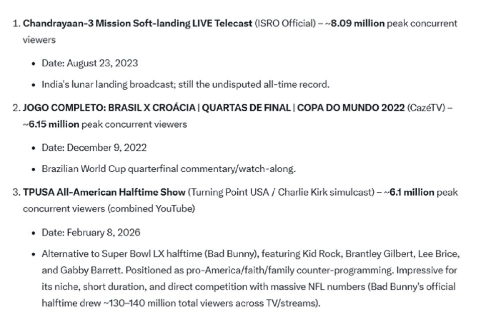 Wow!!! TPUSA had the TOP 3 livestreams of ALL TIME?! 

Charlie is looking down soo proud right now❤️🇺🇸