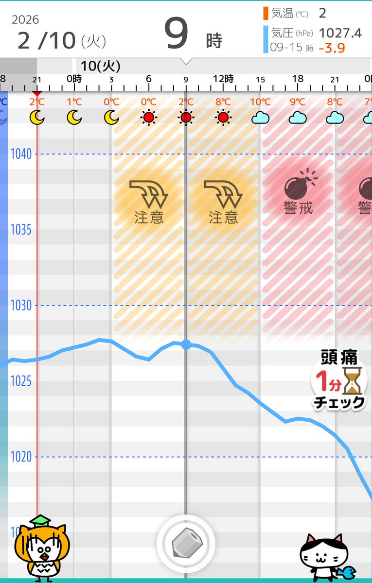 眠いと思いつつ寝れず、汗をかきながら寒い…このアンビバレンツ、もしやと

あー、やっぱり今後の気圧