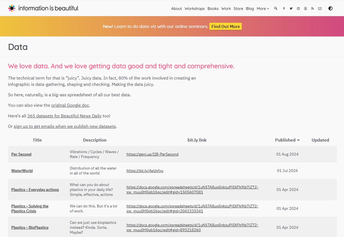 MikaelDewabrata's tweet photo. Saya sering melihat kesulitan para pelajar di dunia data dalam bikin project adalah soal dataset. 

Nah, di web Information is Beautiful, mereka publish dataset dari tiap project yang dikirim. 

Silahkan cek link di tweet yang saya qrt. https://t.co/SamvX2ueuo